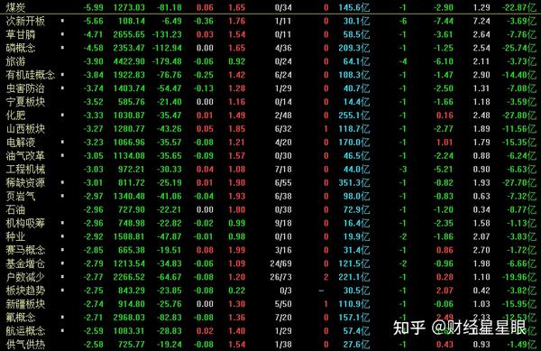 今天a股大盘为什么会跌这么多?狼来了吗? - 知乎