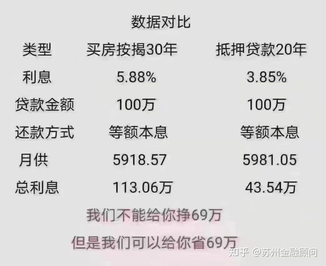 网贷平台对比(网贷平台排名前1)