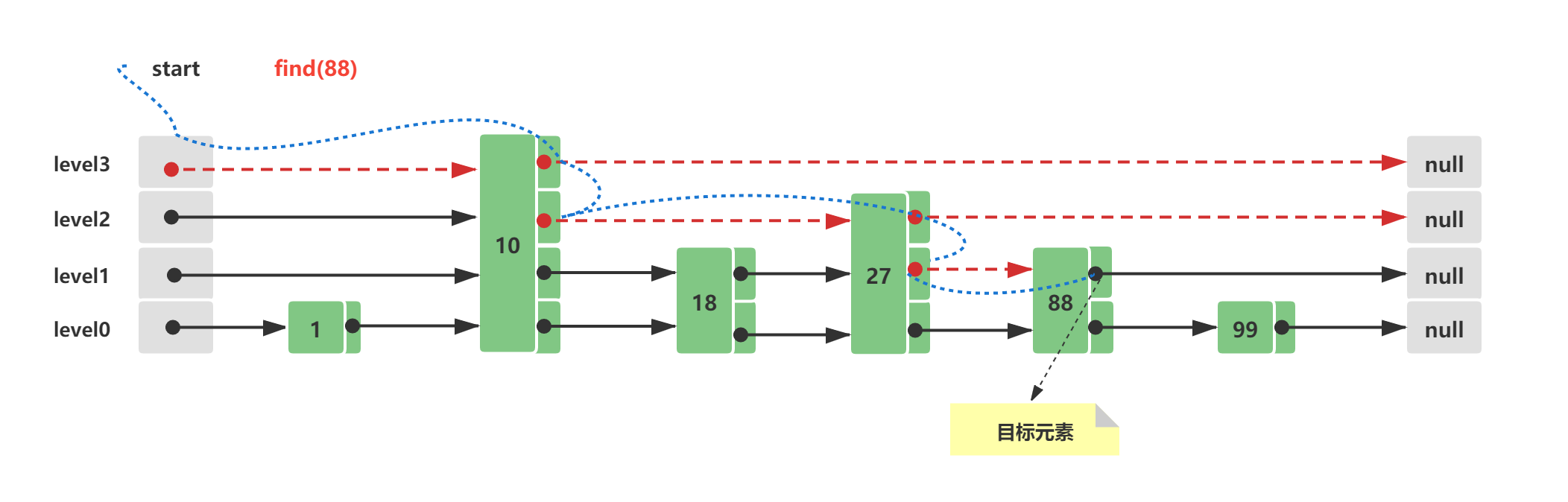 你真的懂Redis的5種基本資料結構嗎？