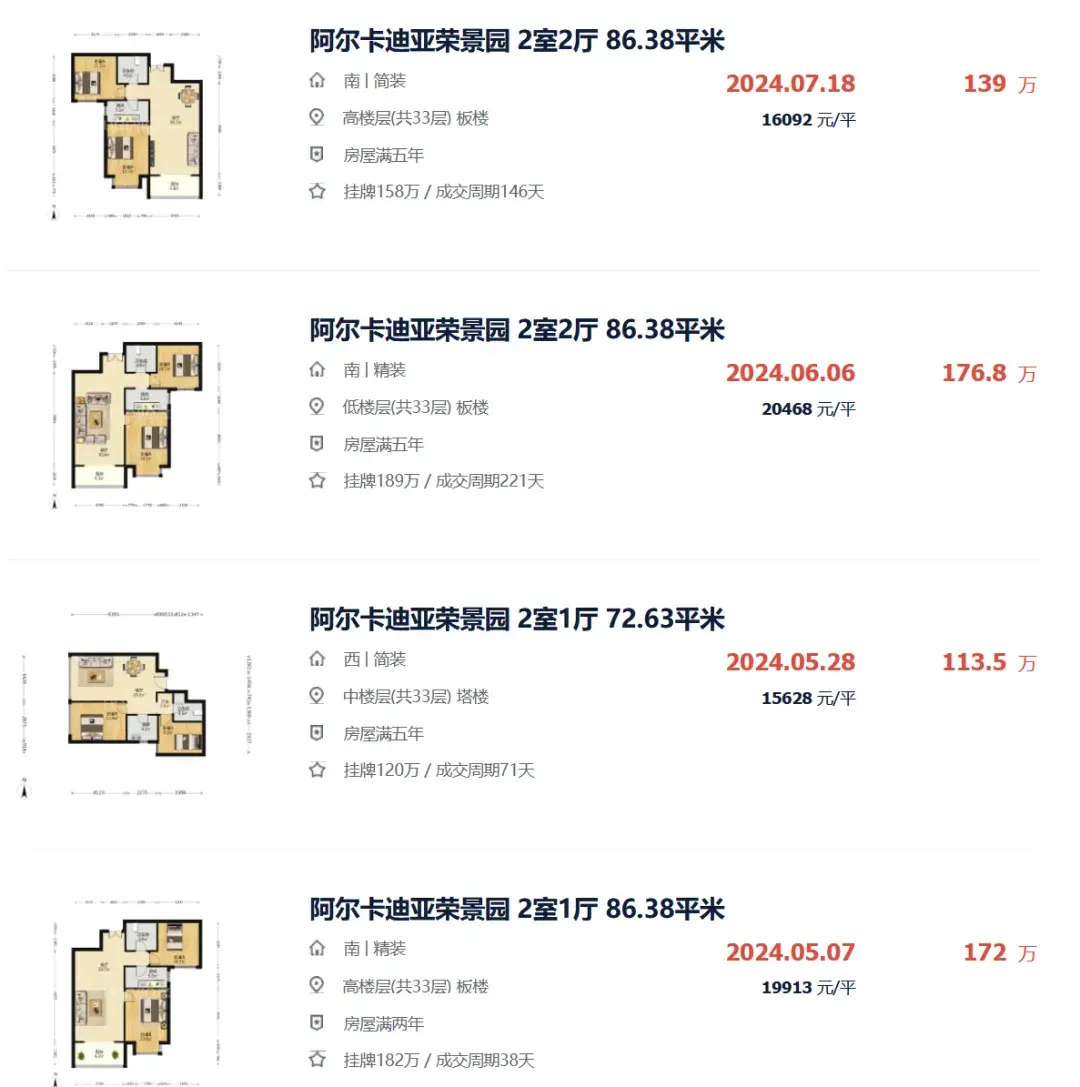 天塌了，石家庄房价还在跌...... - 知乎
