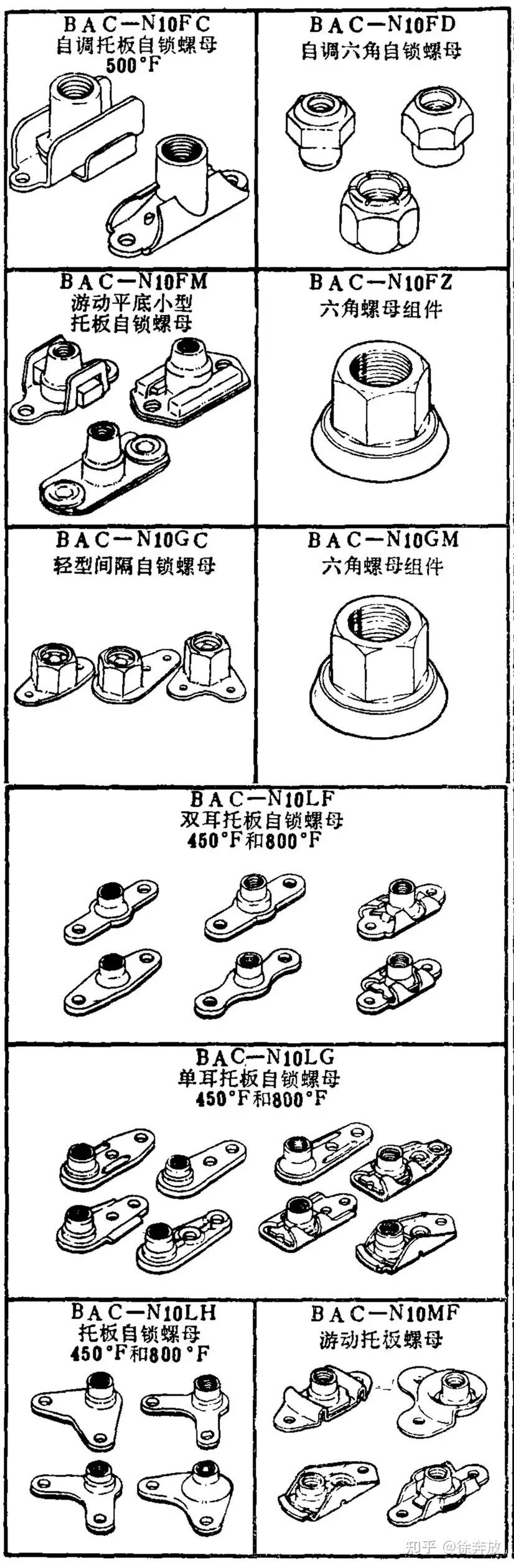 【融融网】波音标准件分类&BAC标准图例 - 知乎