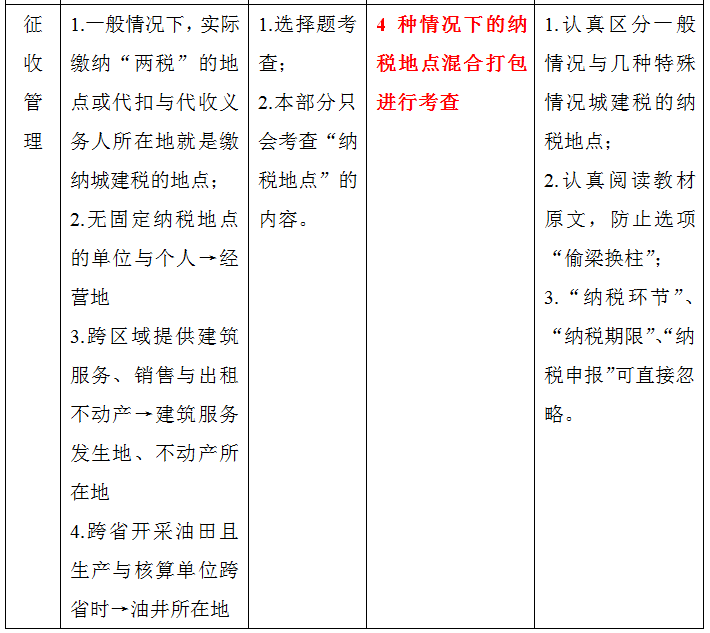 税务考试师年薪多少_税务考试师年龄要求_年税务师考试