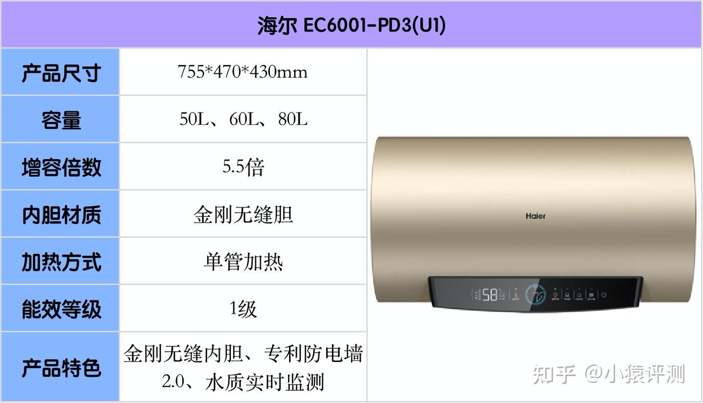 2026年电热水器选购攻略：电热水器哪个品牌好？电热水器怎么选？附海尔、美的、AO史密斯等品牌电热水器推荐- 知乎
