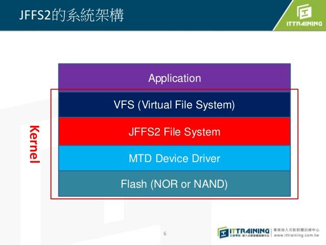 jffs2文件系统[3]--六种内核结构1 - 知乎