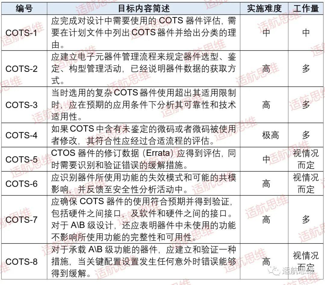 适航工程师指南系列：FAA AC 20152A解读 知乎