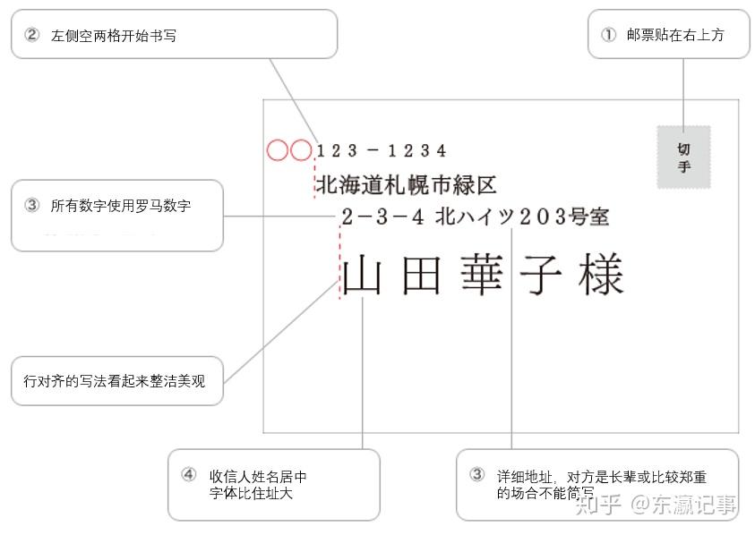 日本信封的书写格式 - 知乎