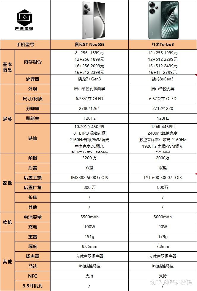 红米3高配版参数图片