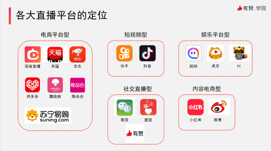 一,国内17大直播电商平台分析