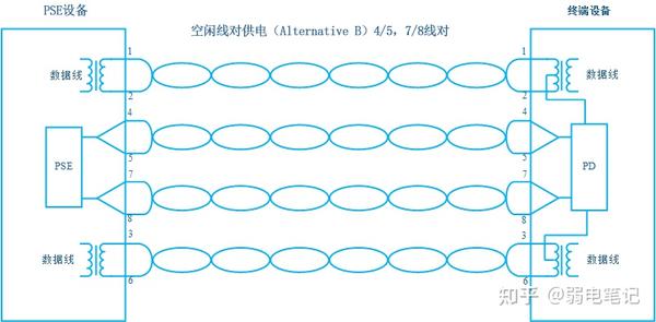 很全面的PoE供电系统知识总结，需要的收藏 - 知乎