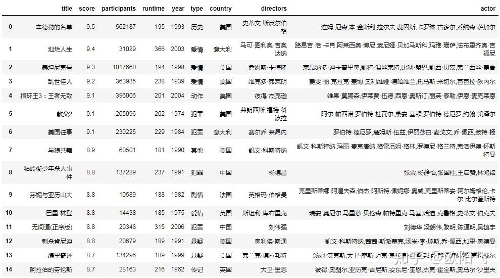 探索豆瓣上关注怎么关