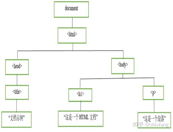 JavaScript的三大对象：window、Document和Event - 知乎