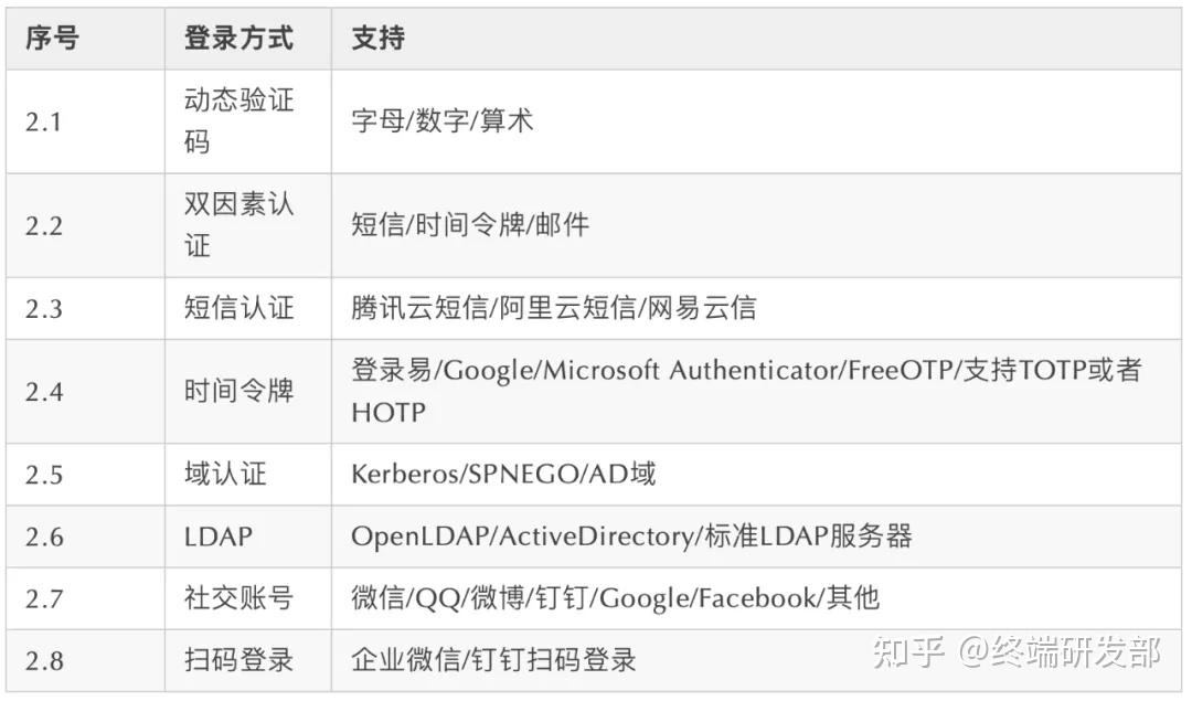 盘点GitHub上13个 Java 开源项目 yyds - 知乎