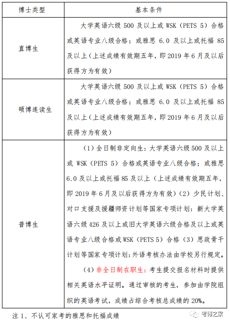 三,申请条件注 3,公共信息资源管理专业 2024 年已招收直博生,不招收