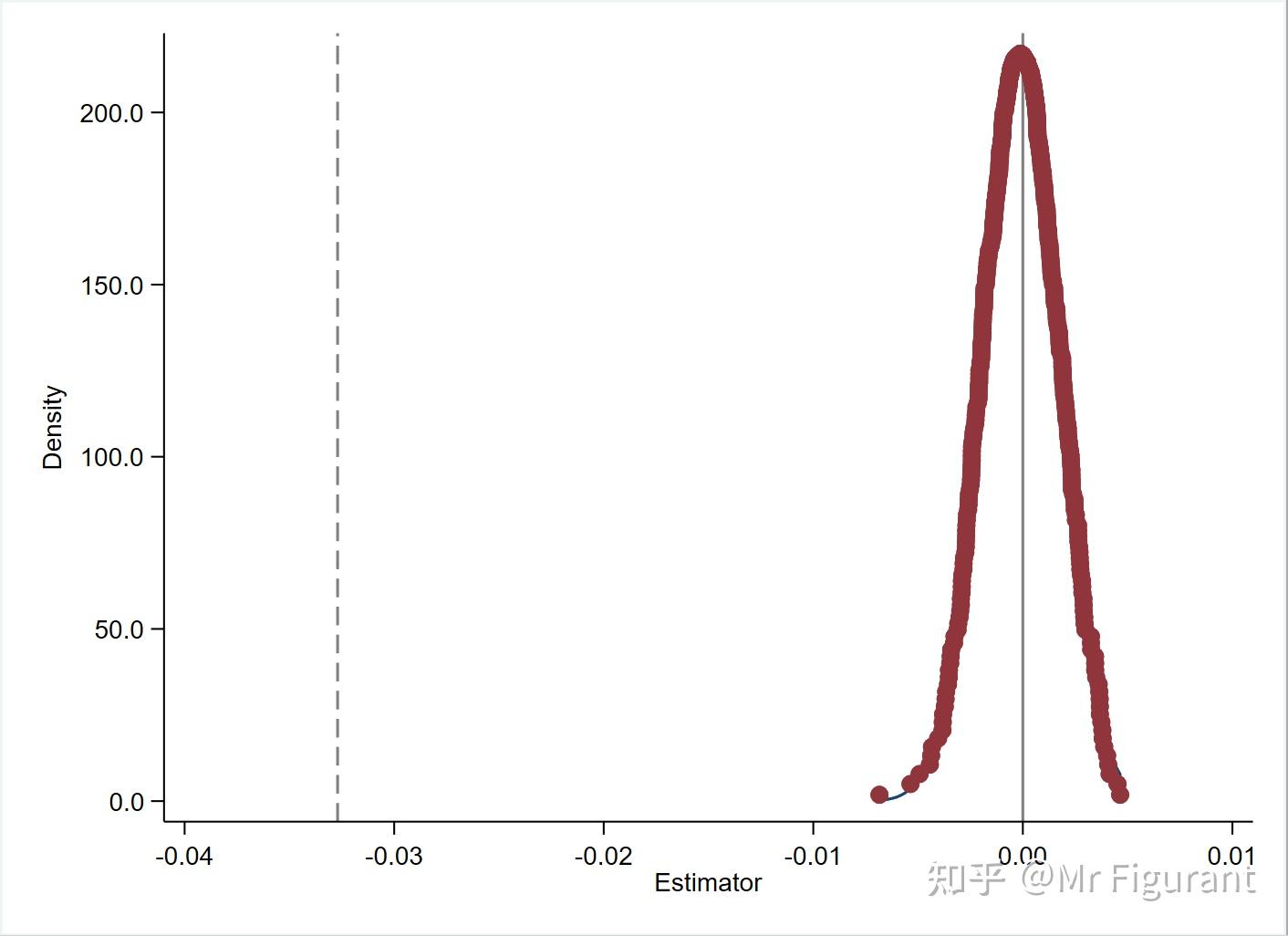 Stata stata