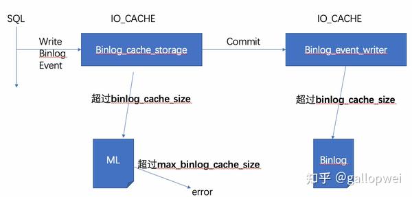 MySQL Binlog 入门 - 知乎