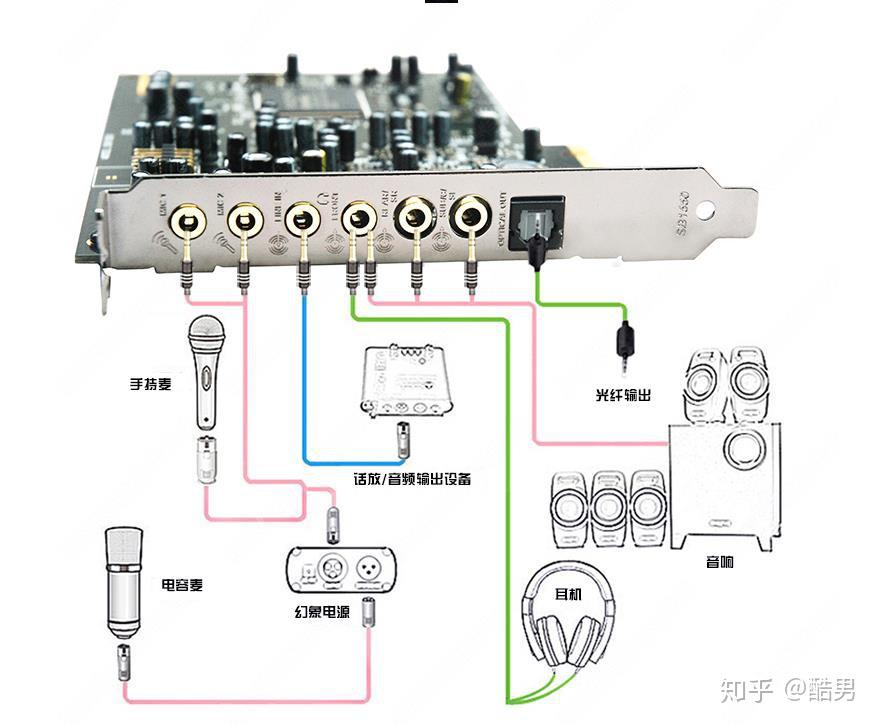 创新a5独立声卡如何接功放输出麦克风信号 知乎