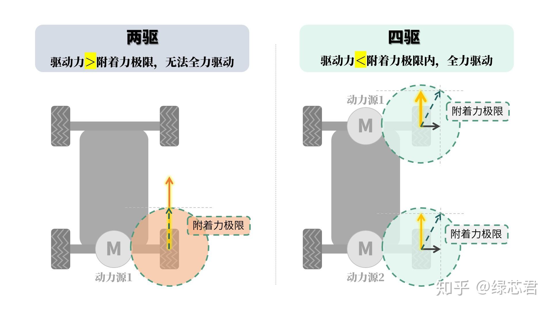 汽车推头是什么感觉？ - 知乎
