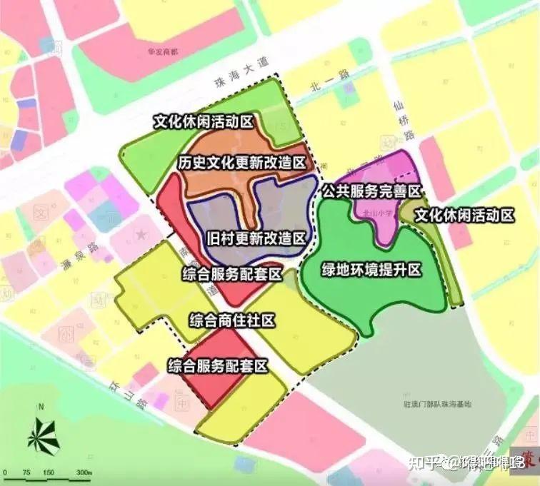 珠海住宅市场分析——南屏中心城片区