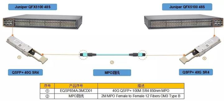 40G单模QSFP+和多模QSFP+有什么区别？ - 知乎