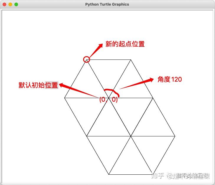 绘制彩色正多边形第11届蓝桥杯选拔赛python真题精选