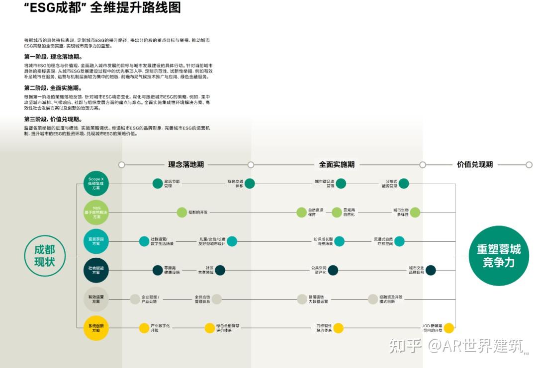 城市也要转换跑道?你需要ESG这份白皮书 - 知乎