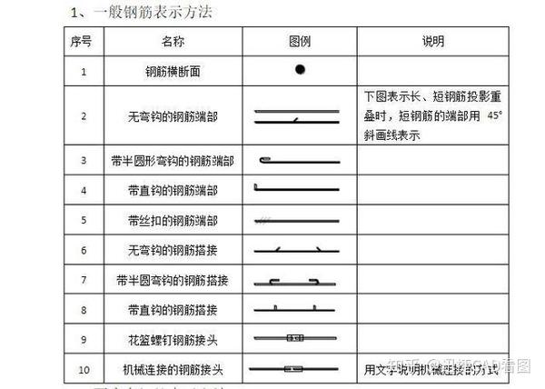 零基础也能秒操作!附钢筋符号字体