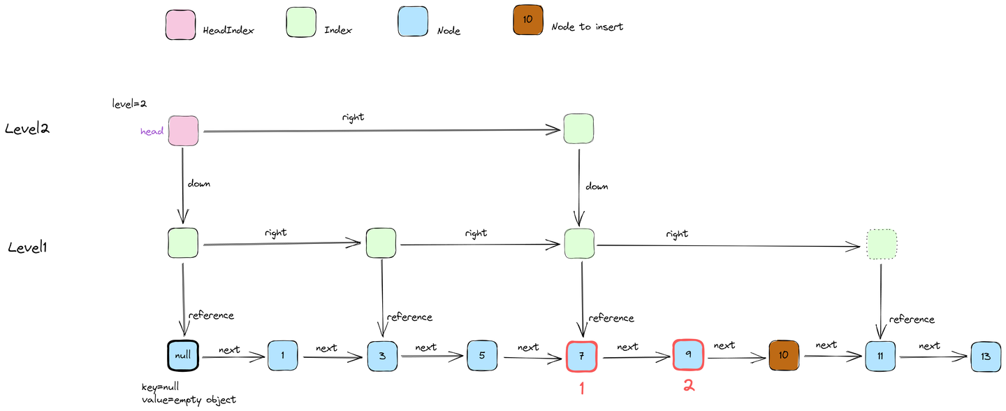 线程安全的跳表实现——Java ConcurrentSkipListMap 原理解析 - 知乎