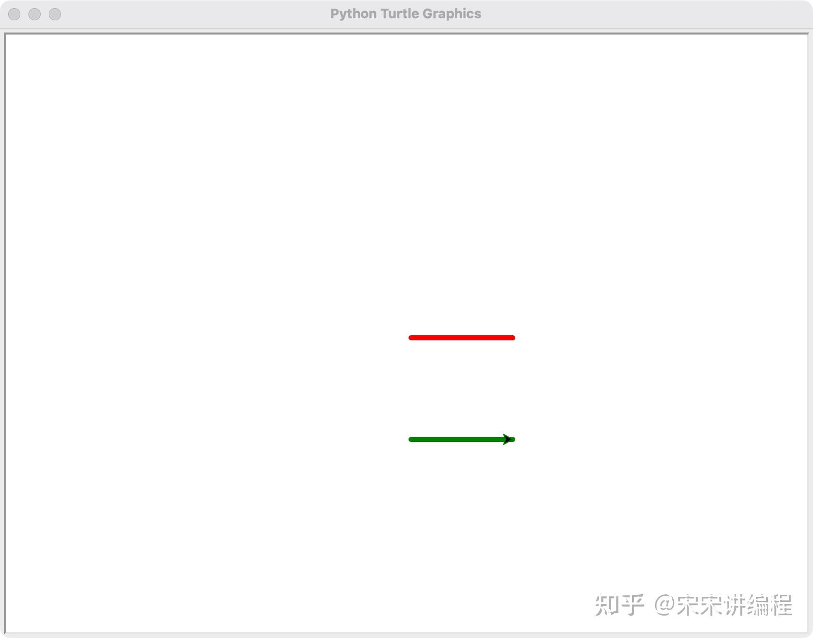 Python-Turtle库使用教程,超详细! - 知乎
