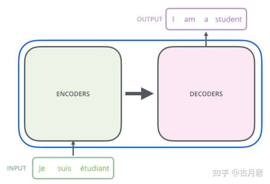 Transformer图解 - 知乎