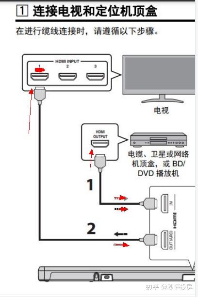 2·如果买的是比较好的回音壁,支持hdmi输入输出,那么可以机顶盒直接