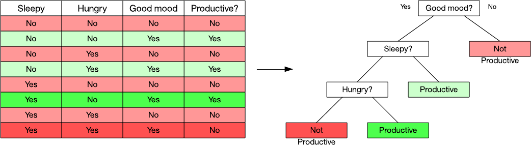 初学者必读:IBM长文解读人工智能、机器学习和认知计算 初学者必读:IBM长文解读人工智能、机器学习和认知计算