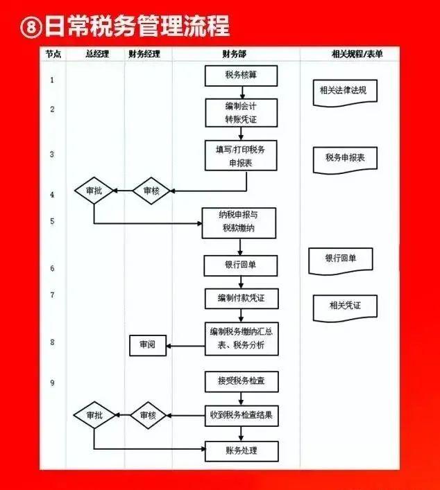 66张流程图,看看大企业都在做什么!流程全面,思路清晰! - 知乎