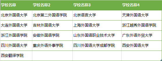 第八章 第45條明確寫明:不得對報考非外國語言文學類專業的