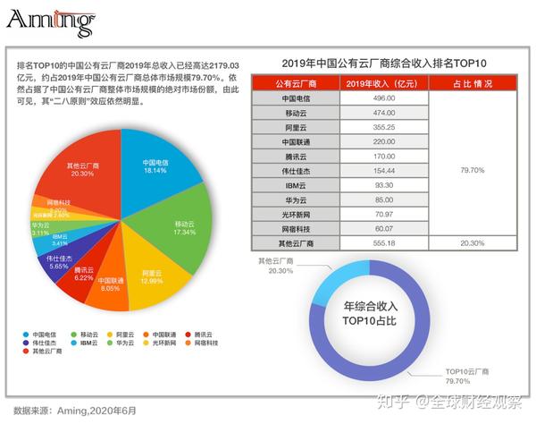 台湾19年gdp在大陆排名_台湾真实生活水平 人均收入世界排名第33位(3)