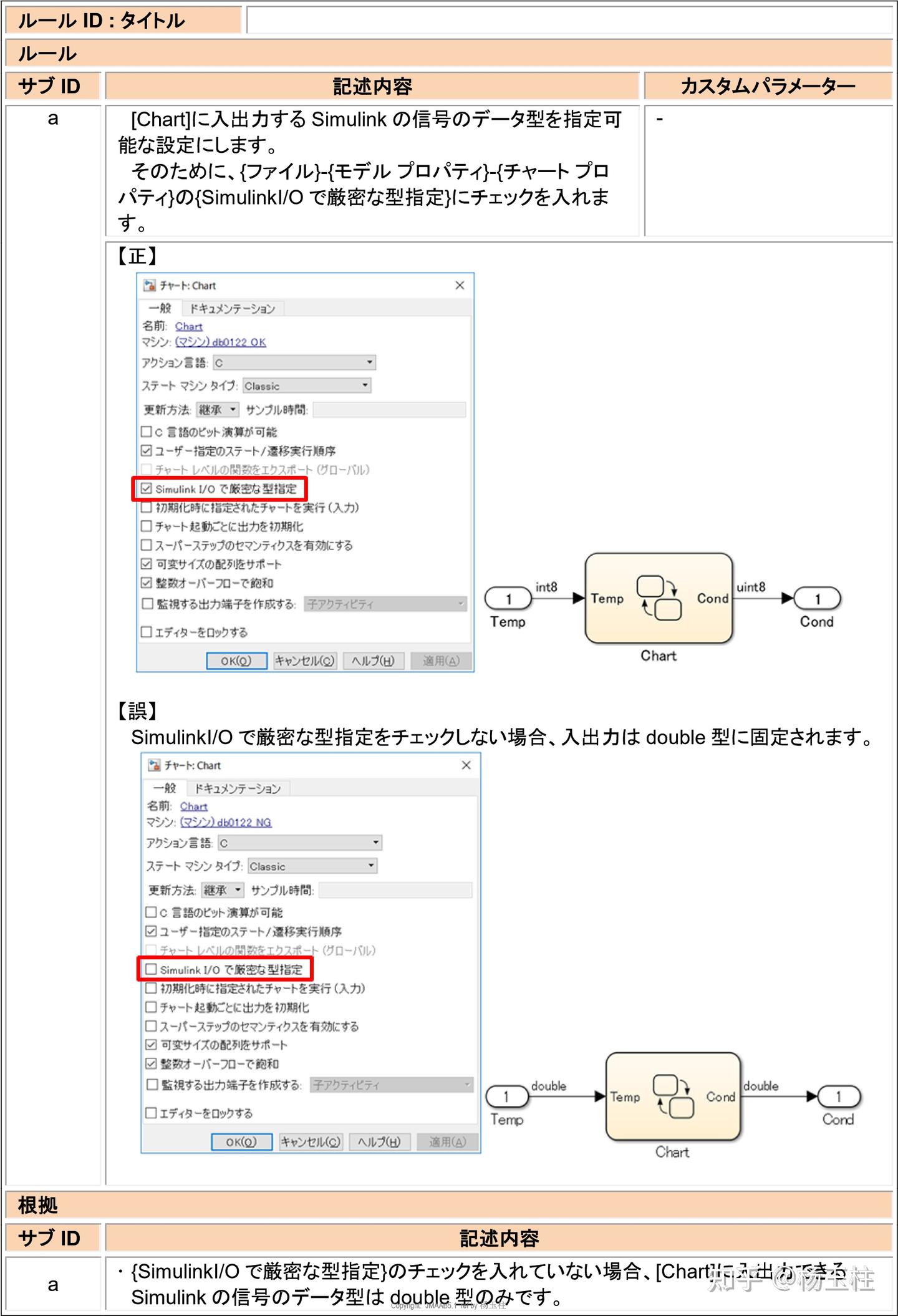 JMAAB: Stateflow 模块 / 数据 / 事件的建模规则指南 - 知乎