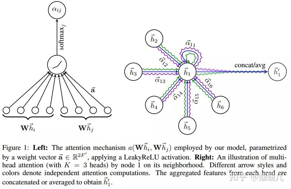 【图神经网络综述】Graph Neural Networks（三） - 知乎