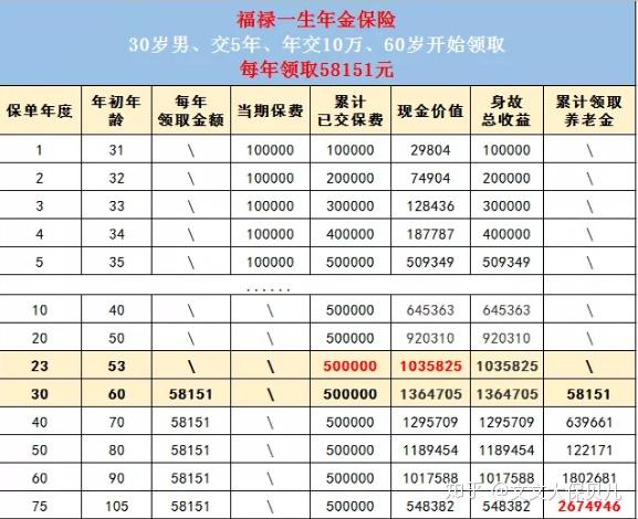 一生福禄财运查询表图片