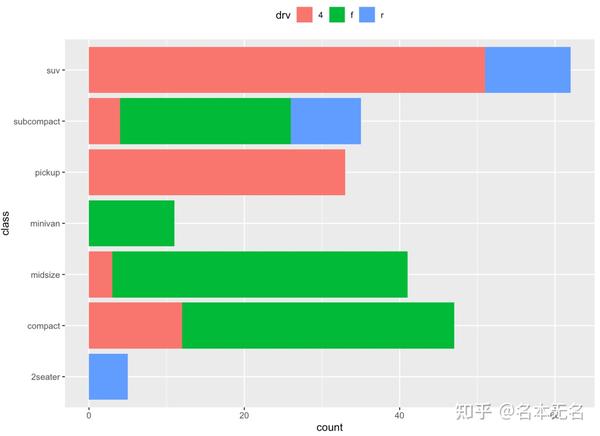 r-ggplot