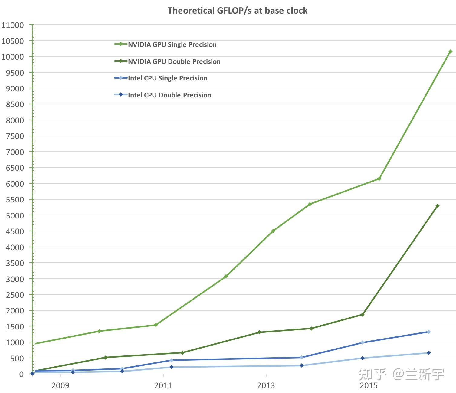 Gpu 