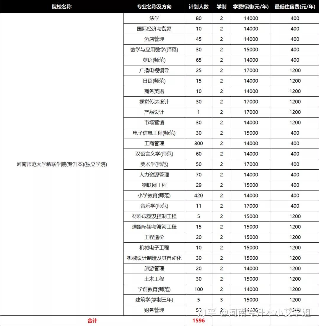 河南师范大学招生网(河南师范大学招生网官网首页)