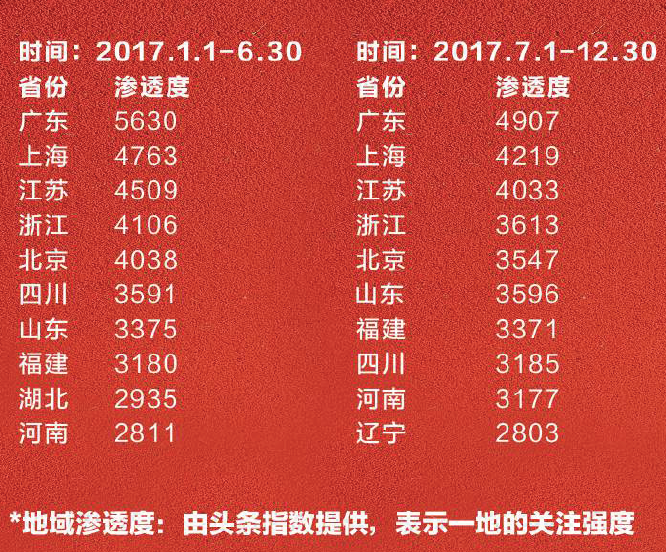 2017的白马股有哪些?