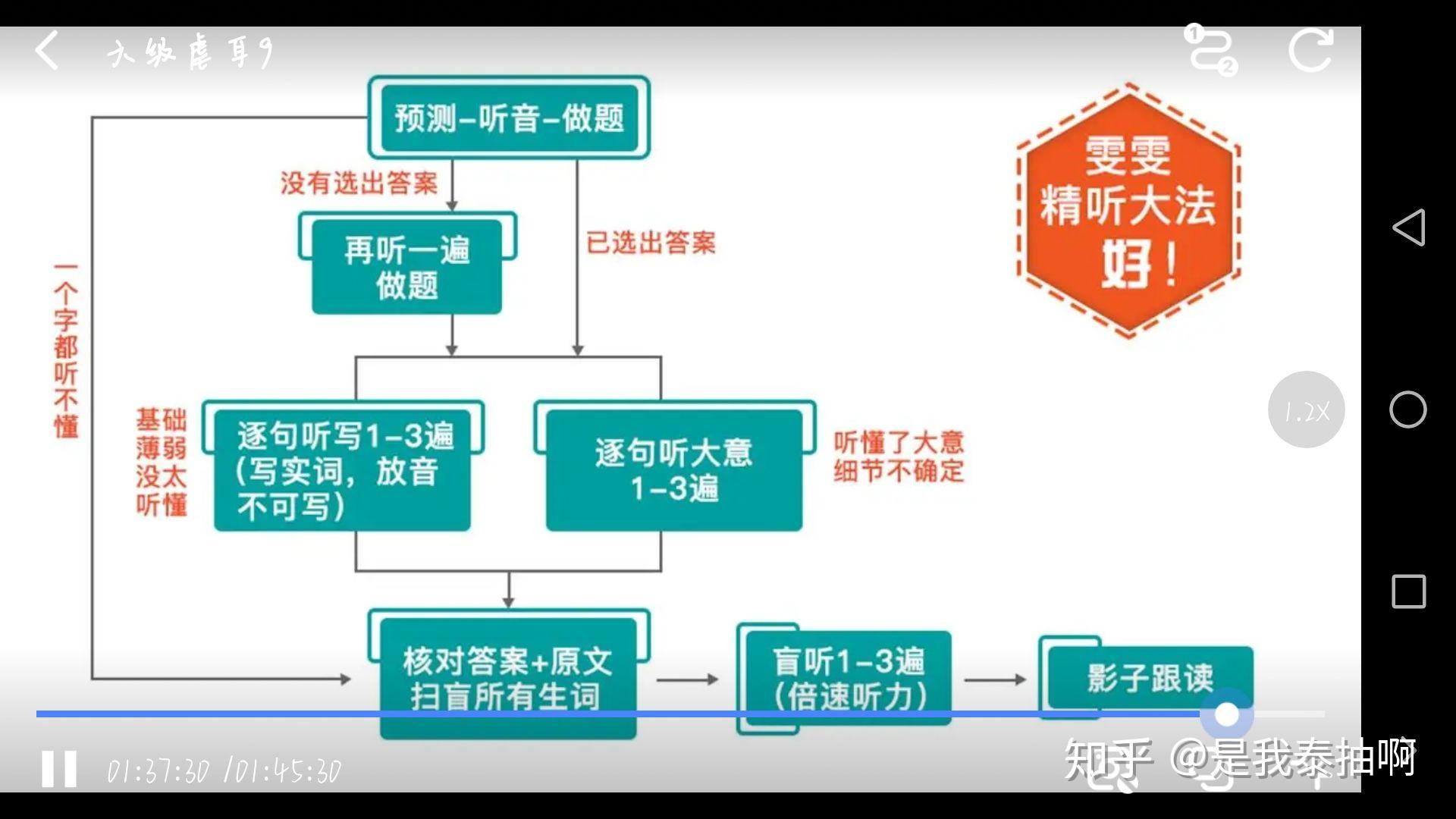 星火英语的邵雯老师的虐耳班怎么样