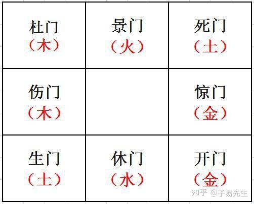 奇门“八门”方位出行的妙用 - 知乎