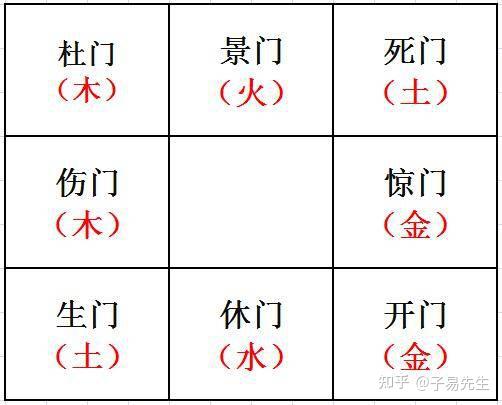 六十甲子日八门方位图图片