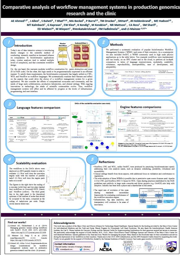 如何制作英文学术poster墙报壁报海报一