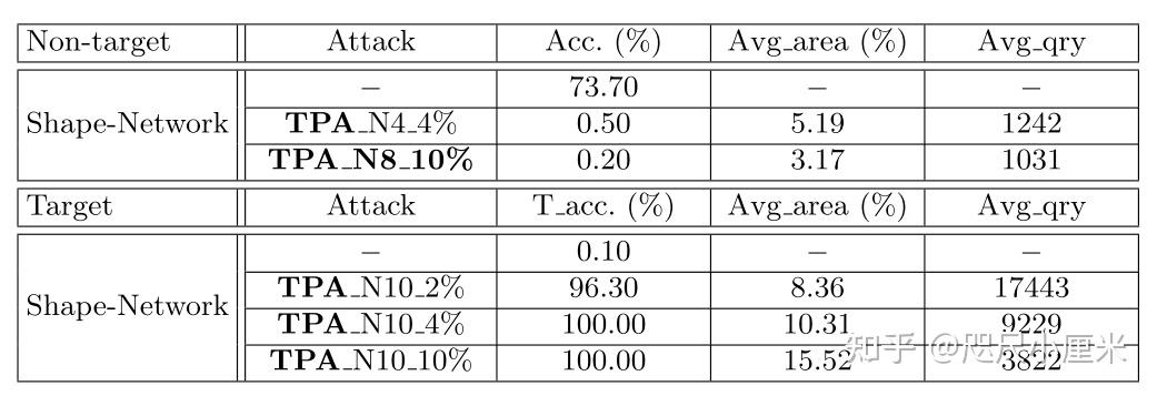 [论文总结] PatchAttack: A Black-box Texture-based Attack with Reinforcement ...