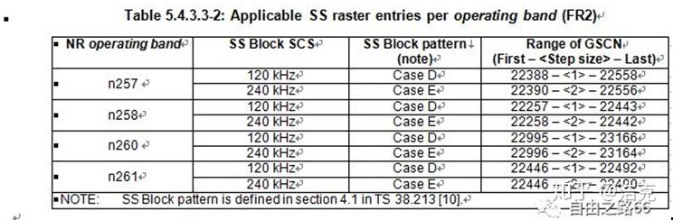 Nr Ssb Pattern 5G/NR SSB 时频分布简介 - 知乎