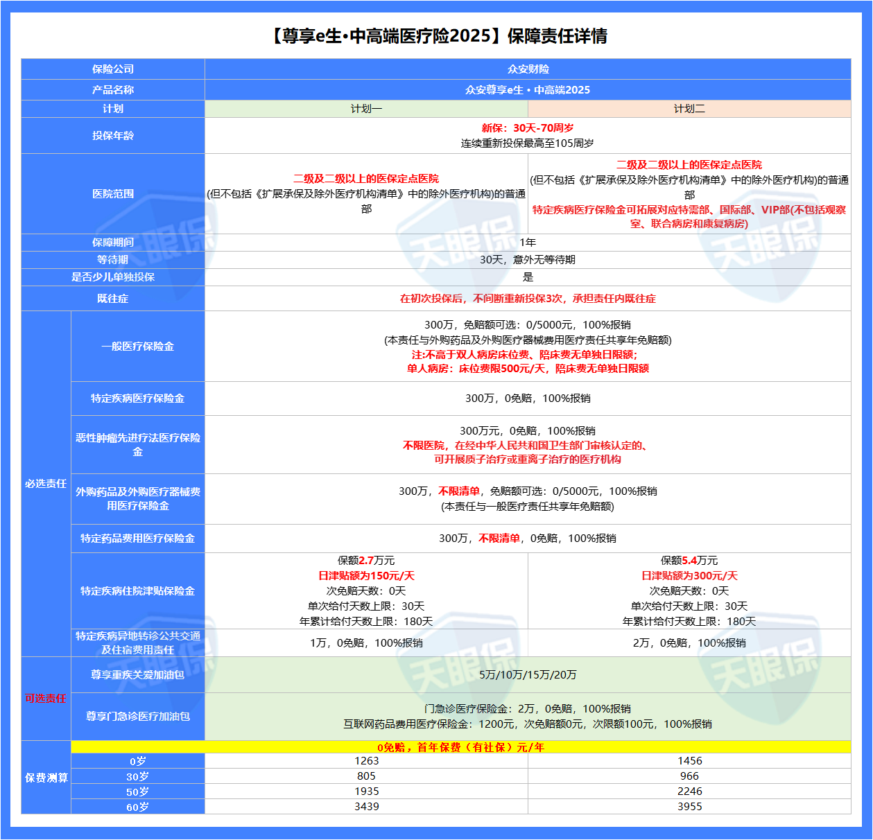 2026年百万医疗险榜单出炉，我只推荐这 6 款！ - 知乎