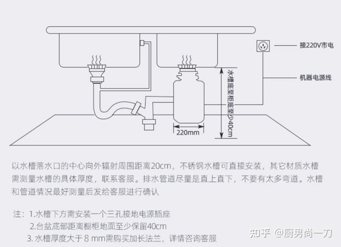 厨电篇十厨余垃圾处理器怎么选附高性价比垃圾处理器推荐收藏