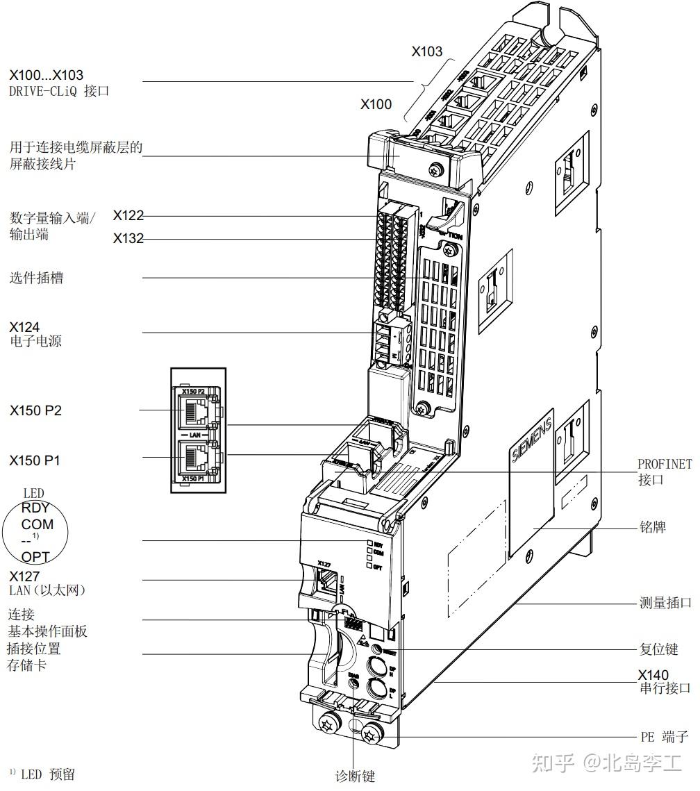 西门子s120驱动器入门教程5cu3202pn控制单元